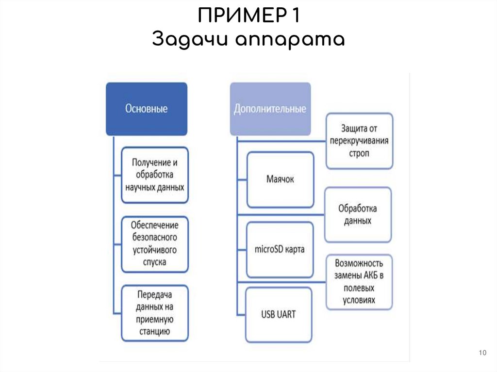 ПРИМЕР 1 Задачи аппарата
