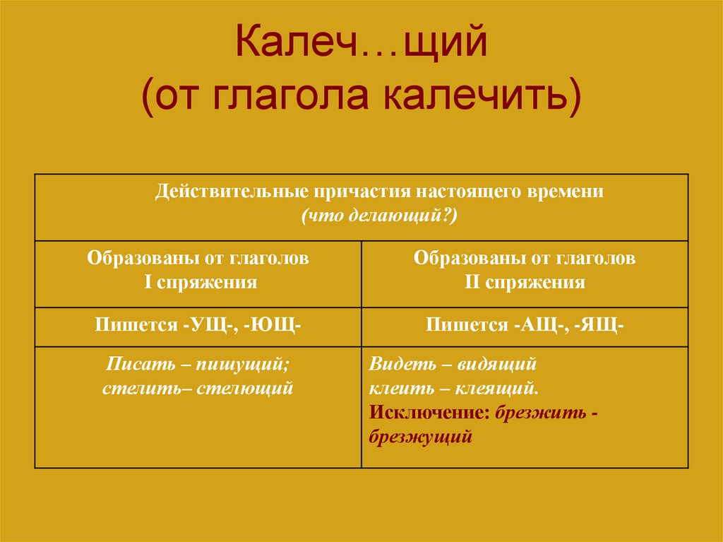 Вид щий. Люб￼щий человек — от глагола. Бега щий спортсмен — от глагола. Постоянные морфологические признаки причастия. Завис щий от денег — от глагола 4. Кол щий предмет — от глагола.