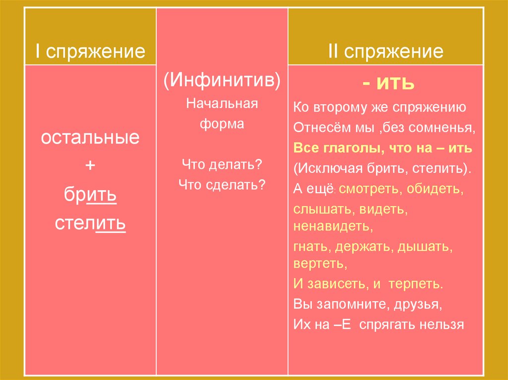 Инфинитив - инфинитив какая орфограмма.