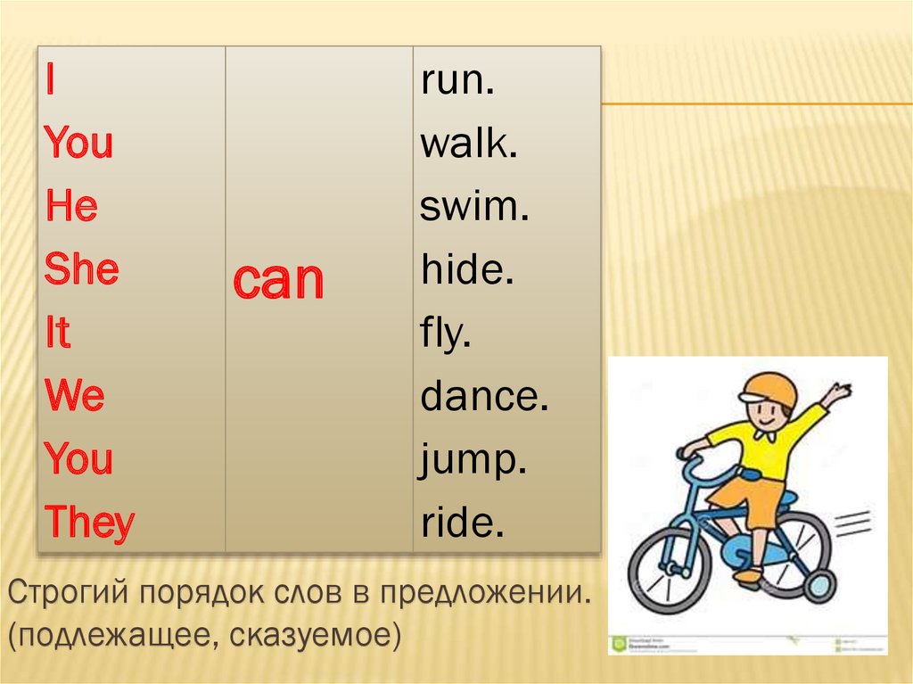 Глагол can 2 класс презентация