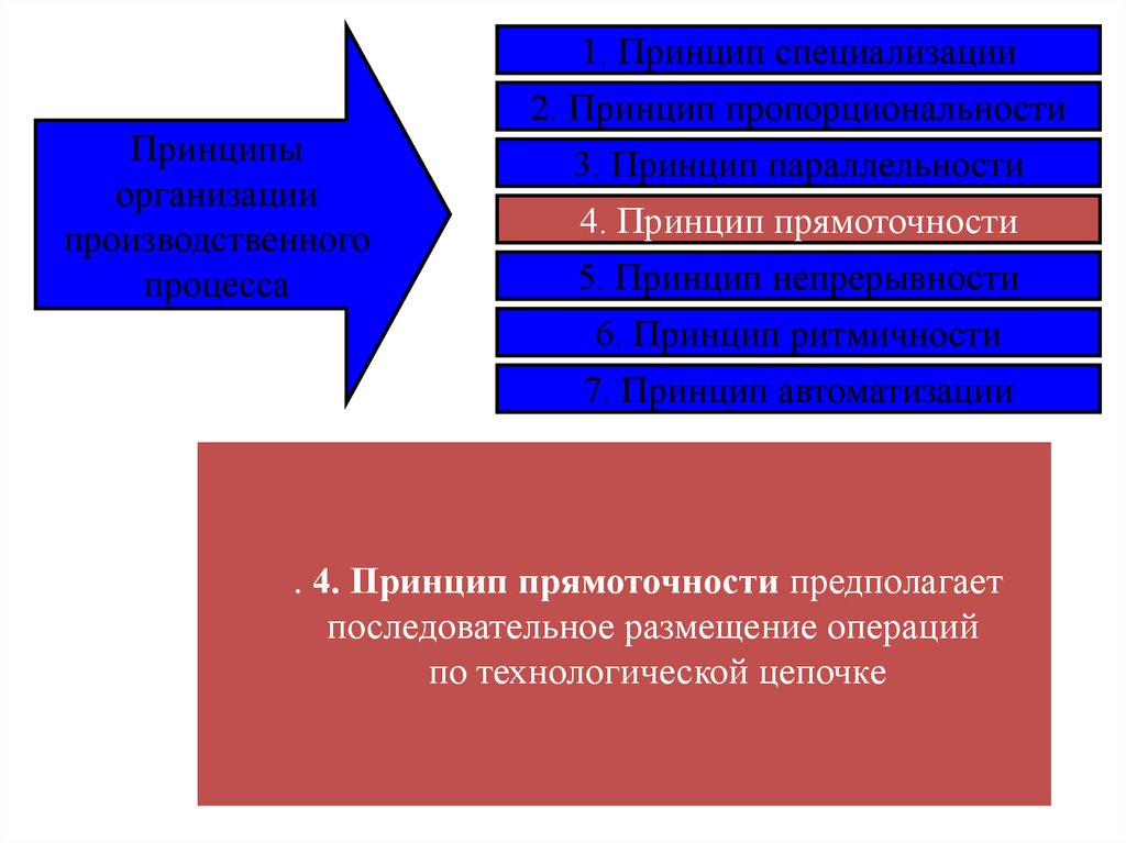 Социально производственный