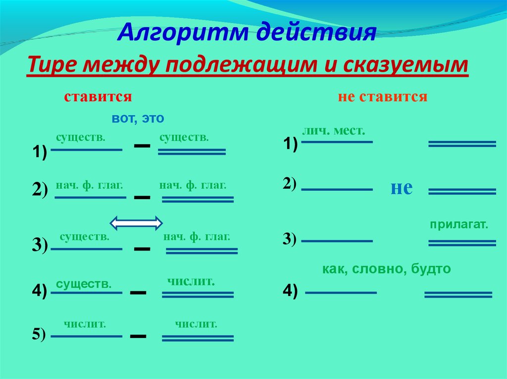 Диктант тире между подлежащим и