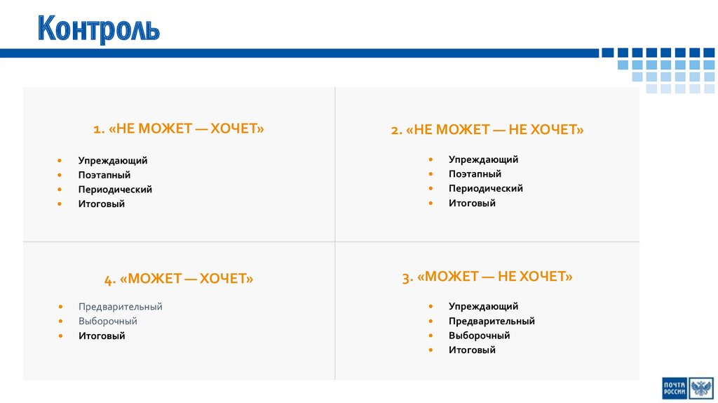 Виды контроля