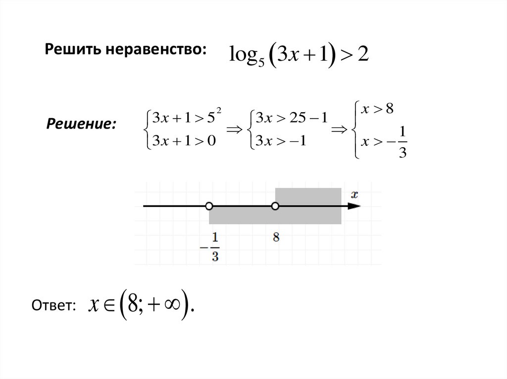 Решите неравенство x 3 11 25