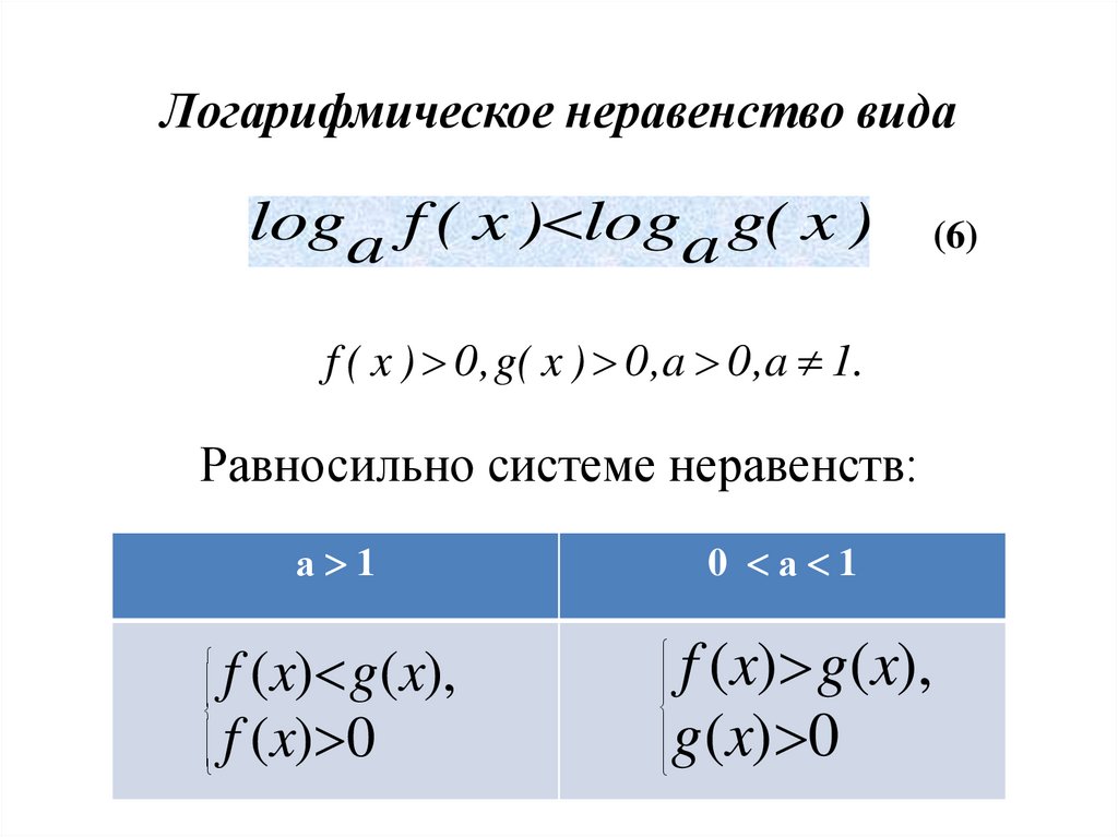 Логарифмические неравенства презентация