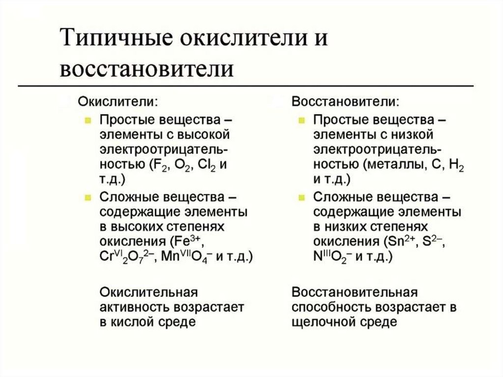 Окислительно восстановительные реакции mg s