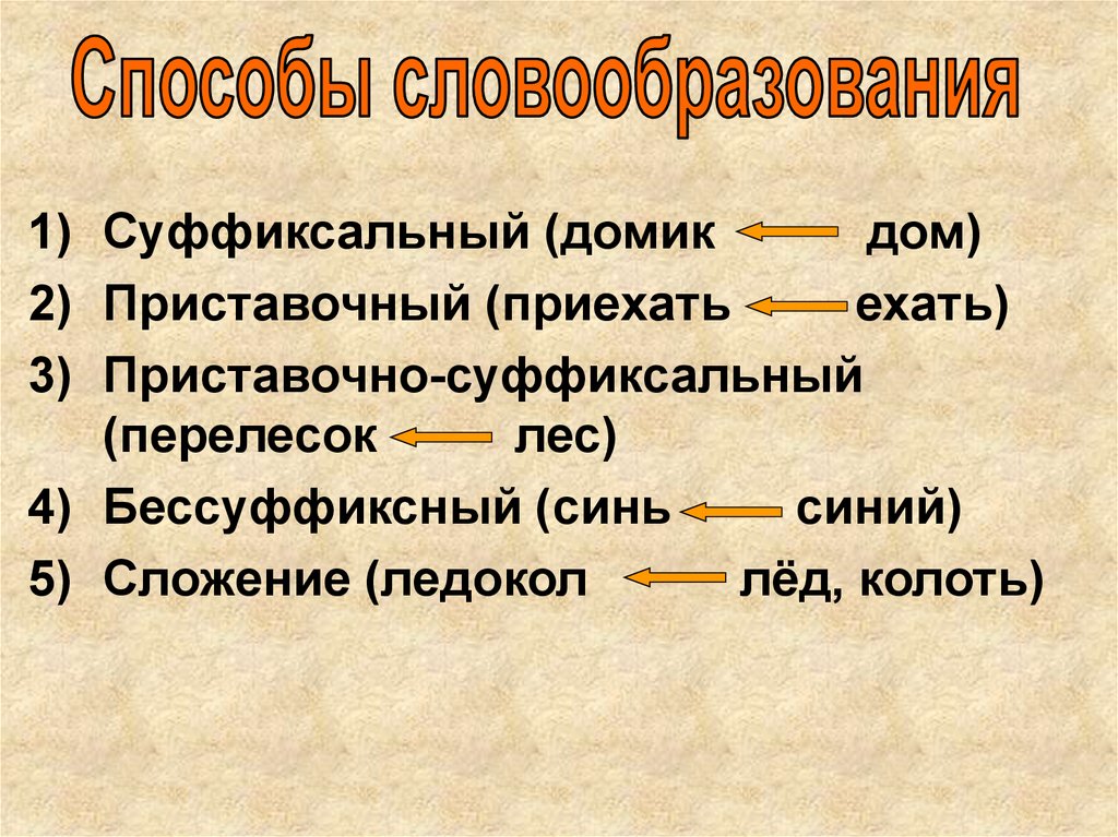 Способы образования имен существительных 3 класс школа 21 века презентация