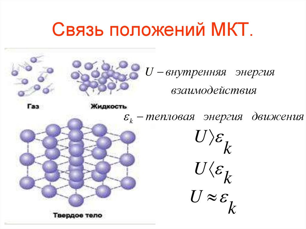 Типы тепловых процессов