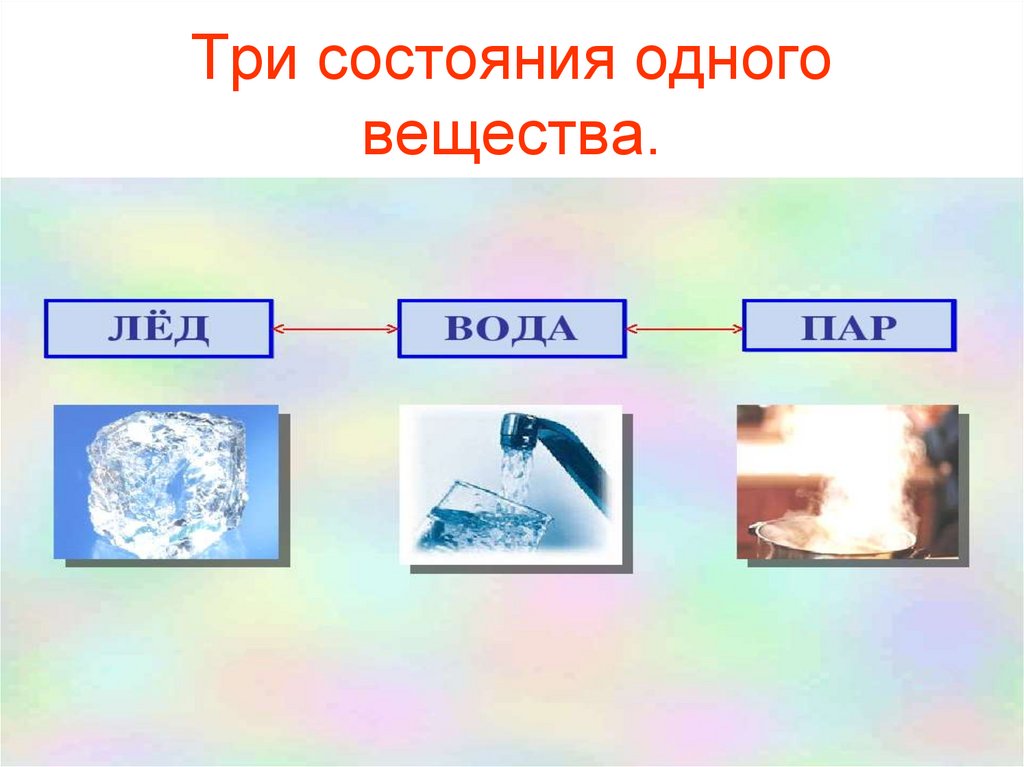 Тепловые процессы в газах