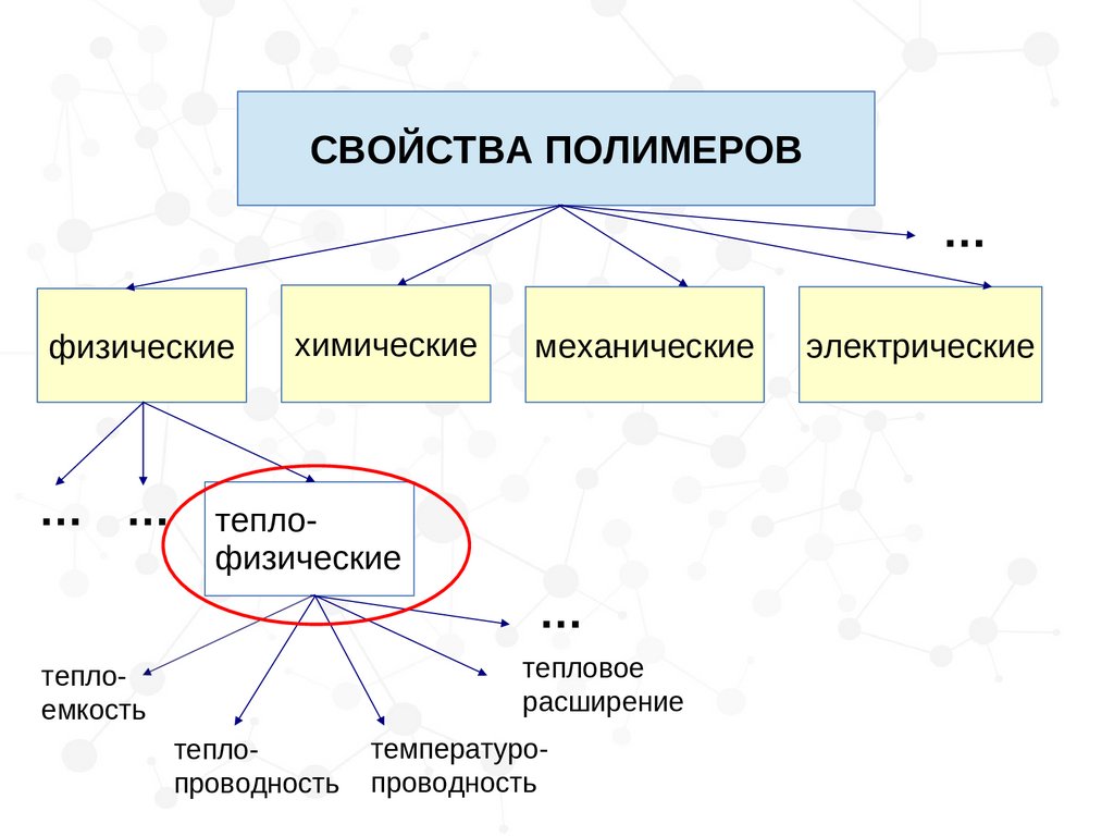 Свойства полимеров. Электрические свойства полимеров. Физические свойства полимеров. Методы определения полимеров. Определение физических свойств полимеров.