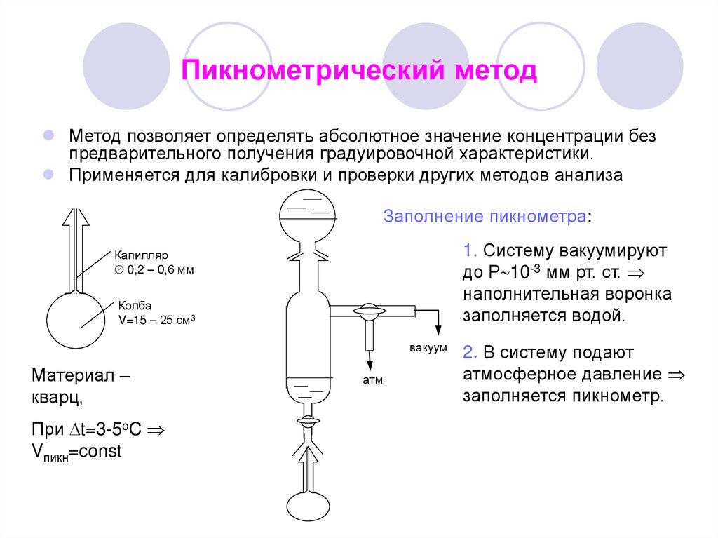 Плотность пикнометрическим методом