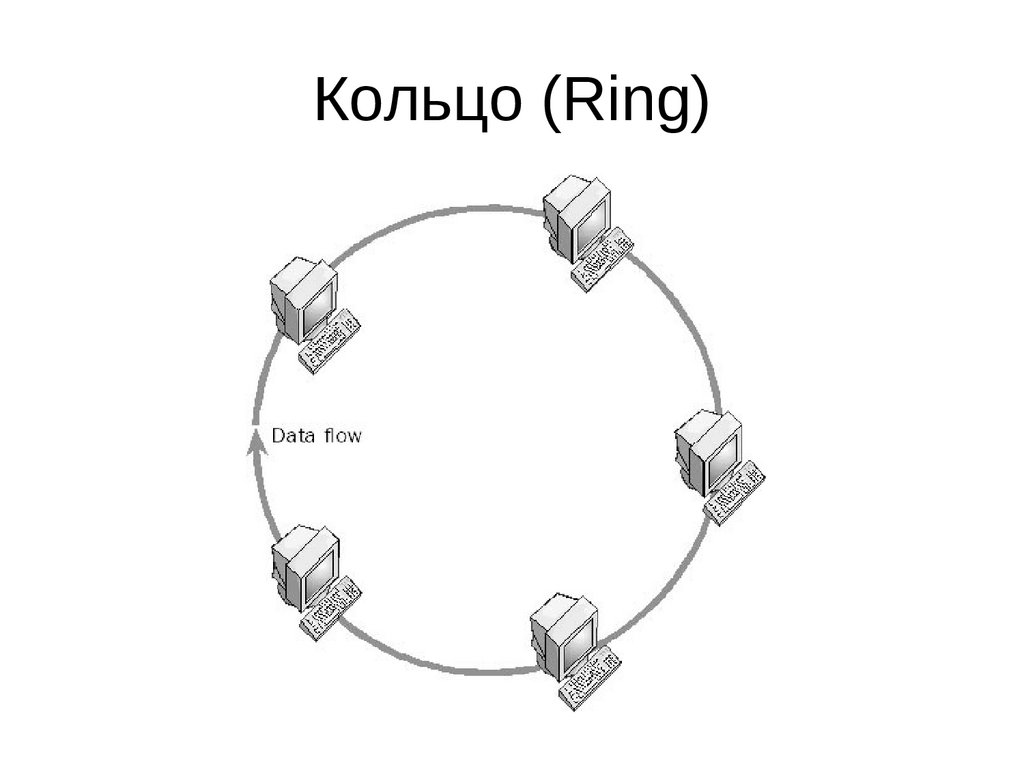 Кольцо (Ring)