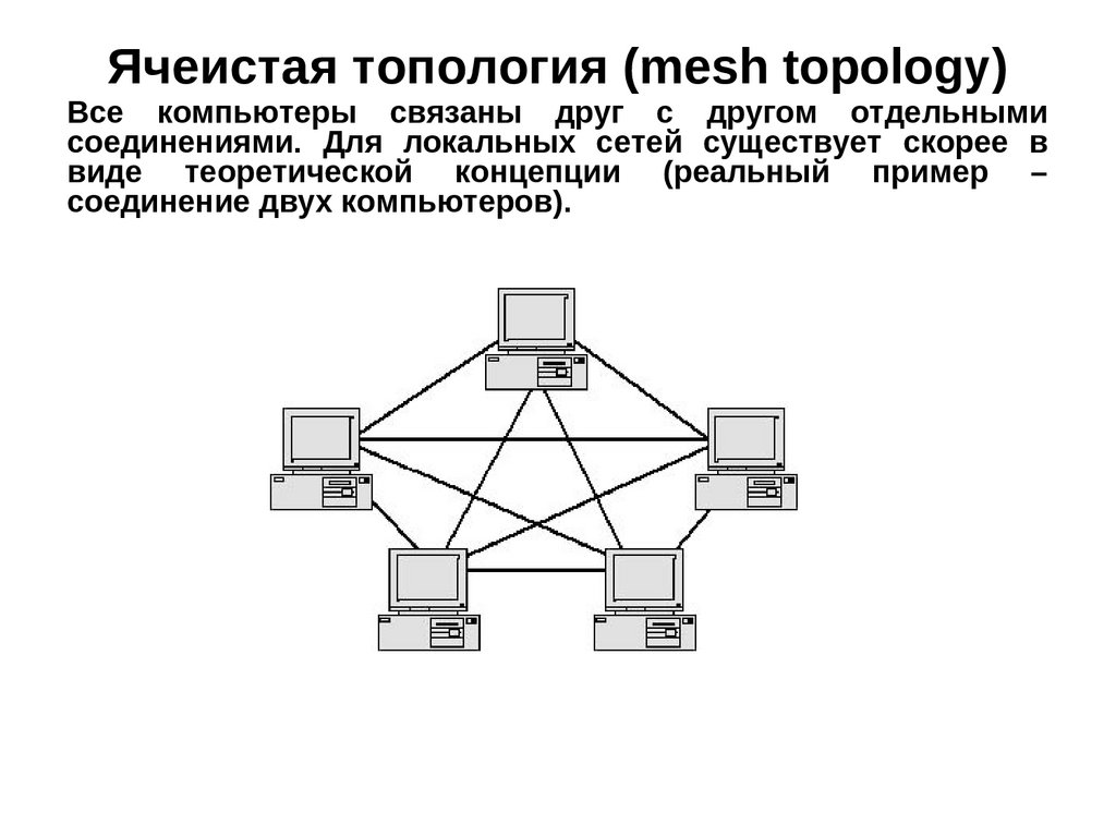 Ячеистая топология (mesh topology)