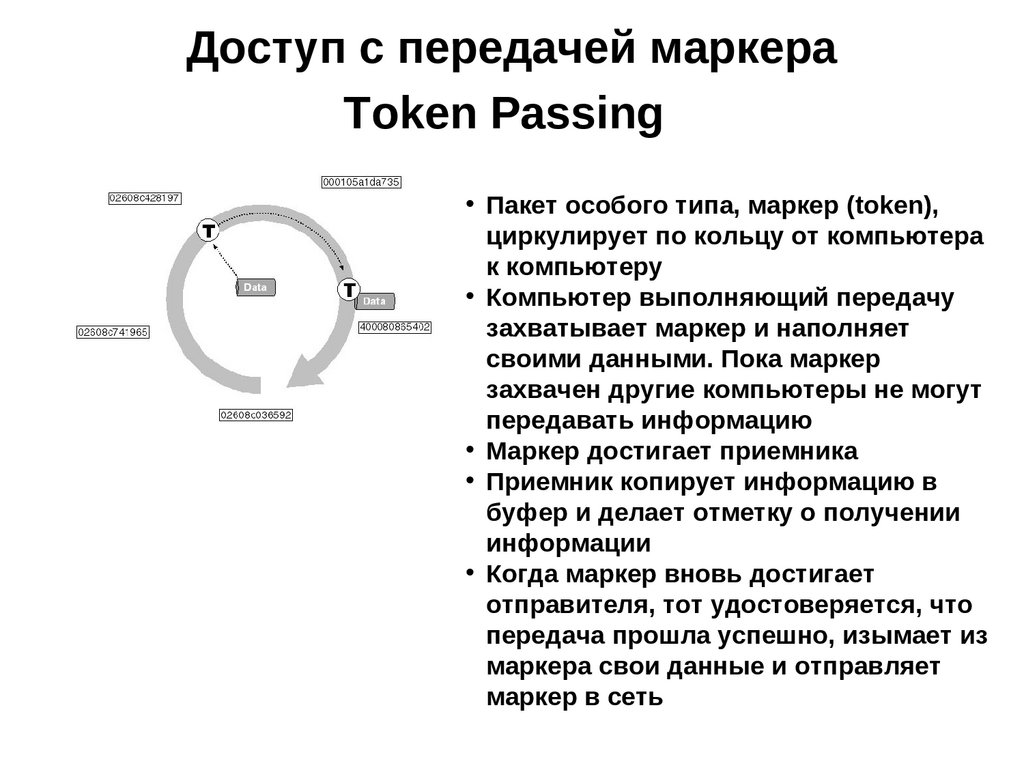 Доступ с передачей маркера Token Passing
