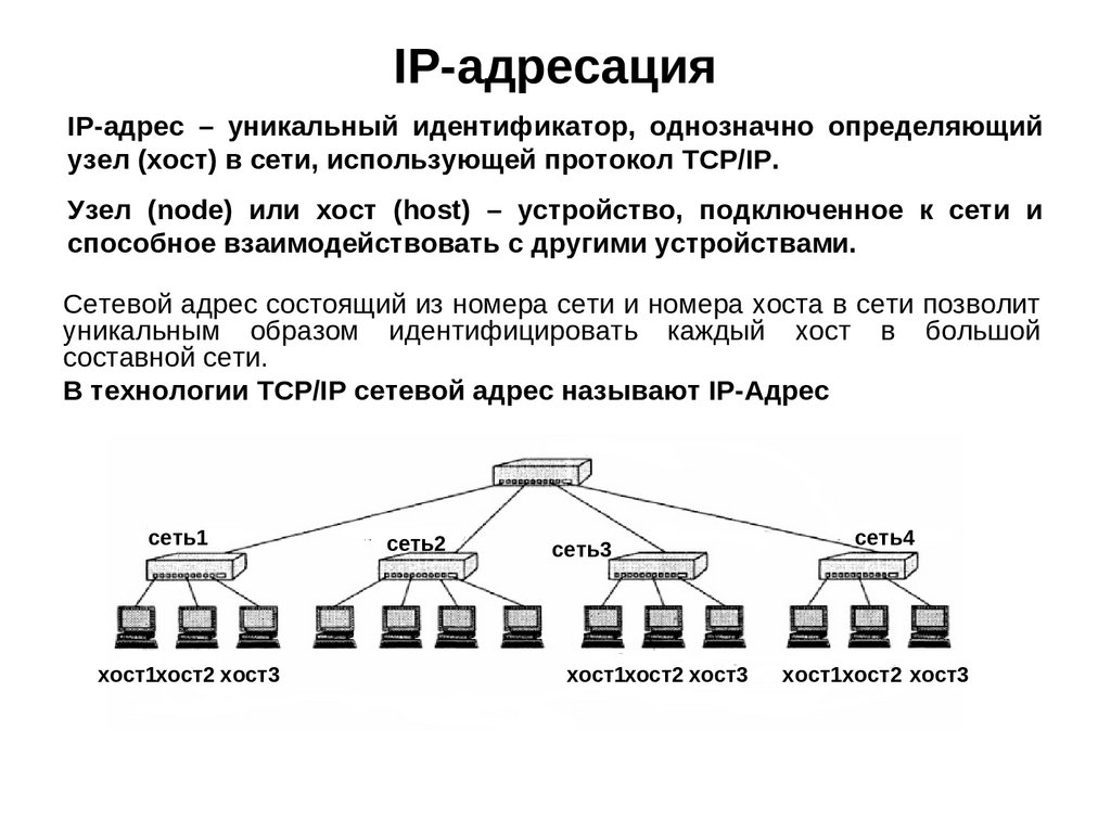 IP-адресация