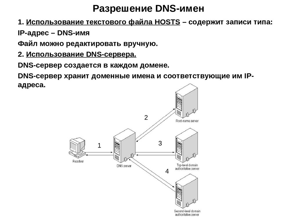 Разрешение DNS-имен