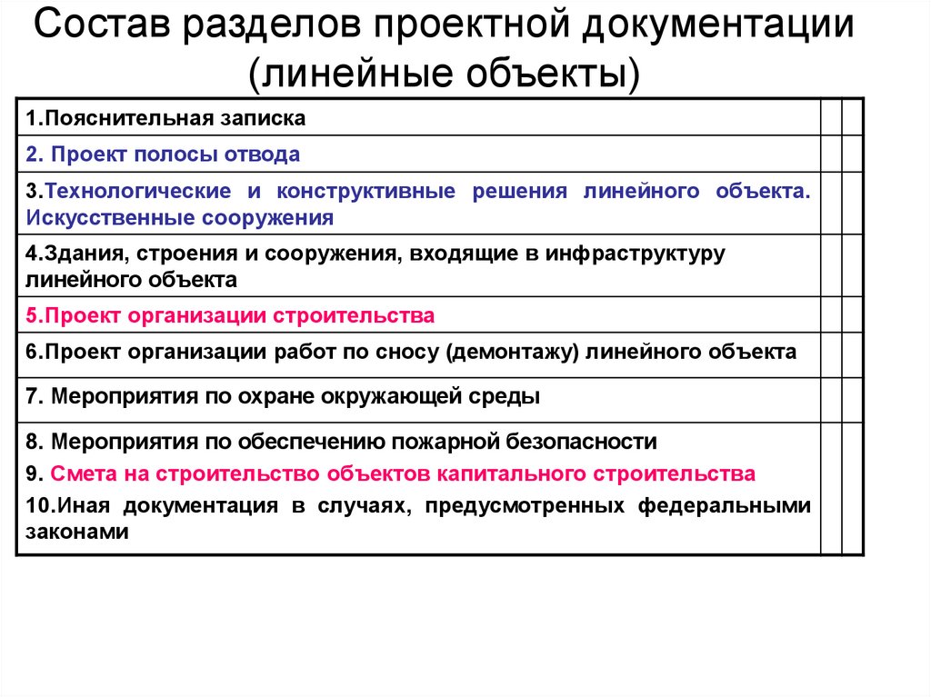 Проектная документация объекта