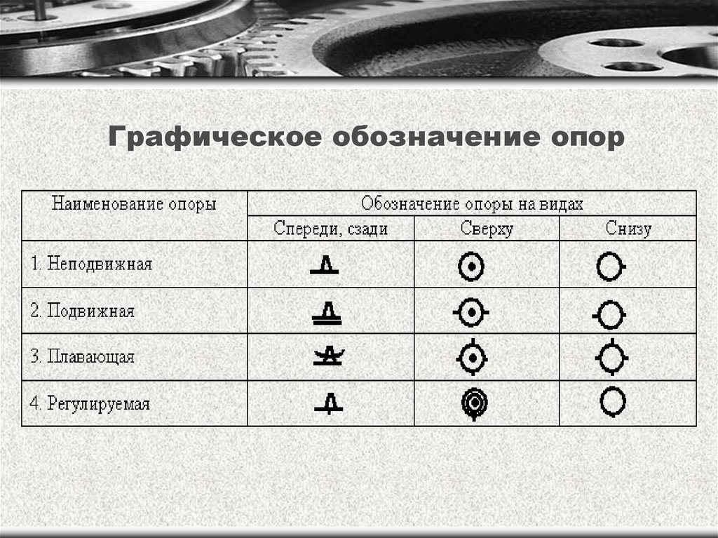 Представленному обозначению