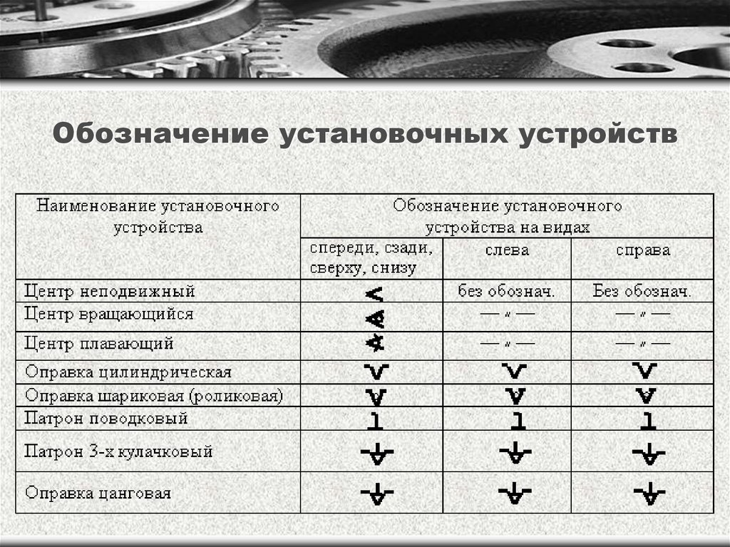 Маркировка 31. Обозначение установочных устройств. Установочные элементы приспособлений обозначения. Виды установочных элементов. Приспособление для маркировки.