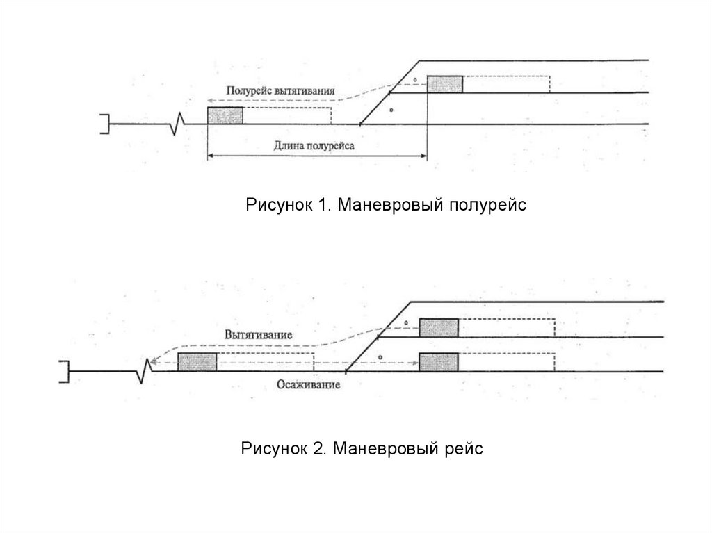 Схемы работы сборных вывозных поездов и диспетчерских маневровых локомотивов