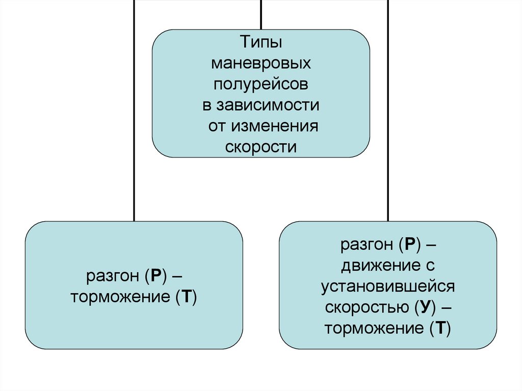 Что такое маневровый полурейс. МДК.01.01 технология перевозочного процесса. Классификация полурейс. Технология перевозочного процесса. МДК.01.01 технология перевозочного процесса на автотранспорте.