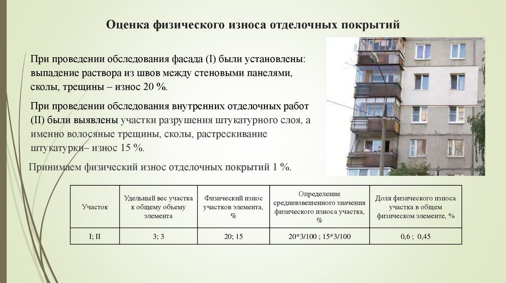 Карта износа домов