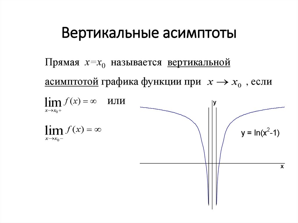 Вертикальная асимптота. Вертикальная и горизонтальная асимптота Графика функции. Вертикальные и горизонтальные асимптоты графиков справочник. Вертикальные и невертикальные асимптоты Графика функции..