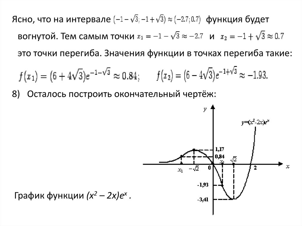 Исследуйте функцию по схеме и постройте график