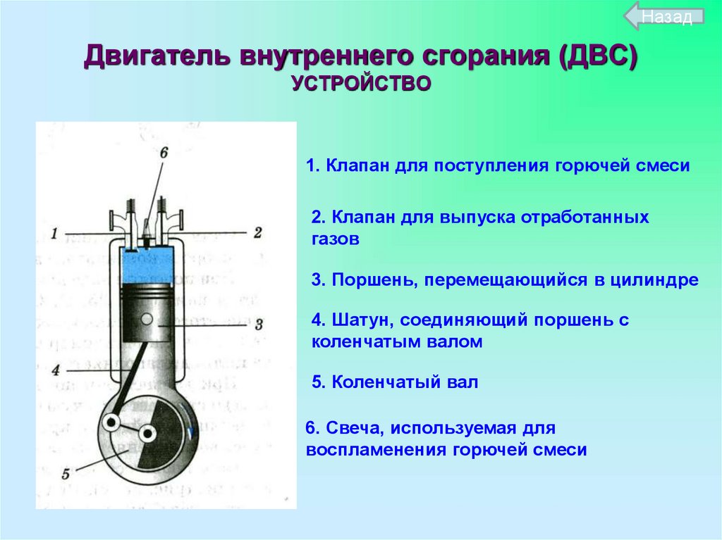 Двигатель внутреннего сгорания устройство