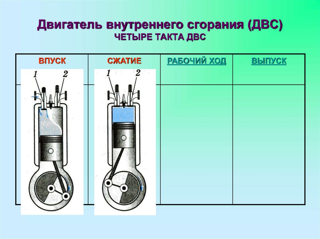 Двигатель внутреннего сгорания такты. Такты двигателя внутреннего сгорания таблица. Строение двигателя внутреннего сгорания. Четыре такта двигателя внутреннего сгорания. Как устроен двигатель внутреннего сгорания.