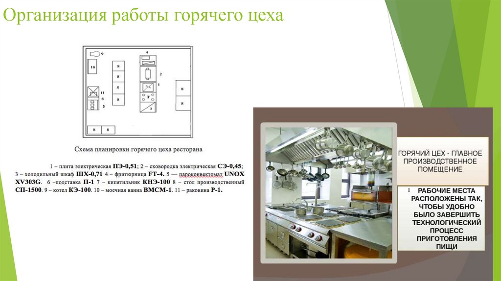 Организация работы горячего цеха презентация - 92 фото