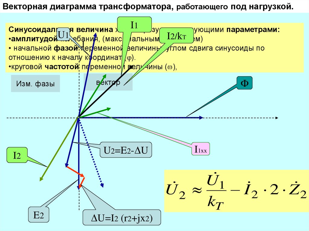 Векторная диаграмма. Векторная диаграмма трансформатора при активной нагрузке. Работа трансформатора под нагрузкой Векторная диаграмма. Векторная диаграмма емкостной нагрузки трансформатора. Векторная диаграмма при работе трансформатора под нагрузкой.