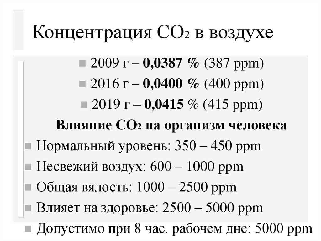 Содержание углекислого газа