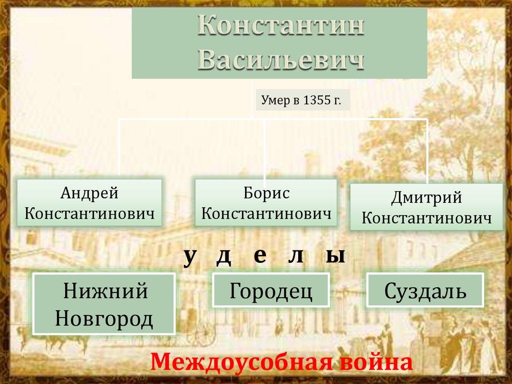 Нижегородский край в 18 веке презентация