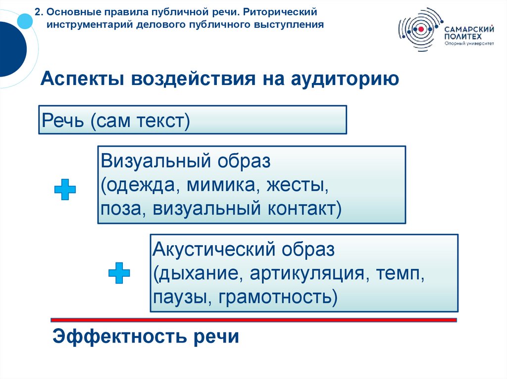 2. Основные правила публичной речи. Риторический инструментарий делового публичного выступления