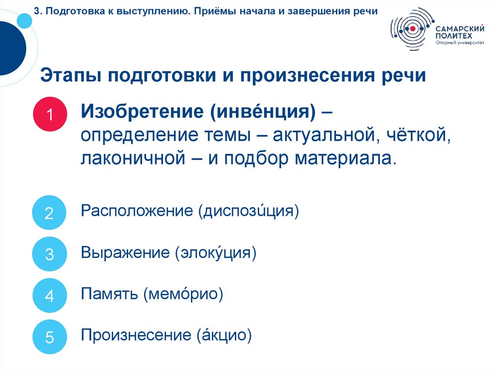 3. Подготовка к выступлению. Приёмы начала и завершения речи