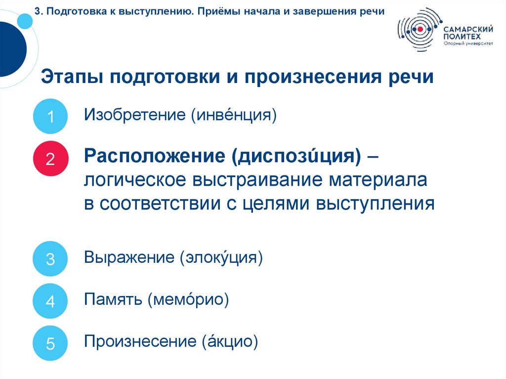 3. Подготовка к выступлению. Приёмы начала и завершения речи