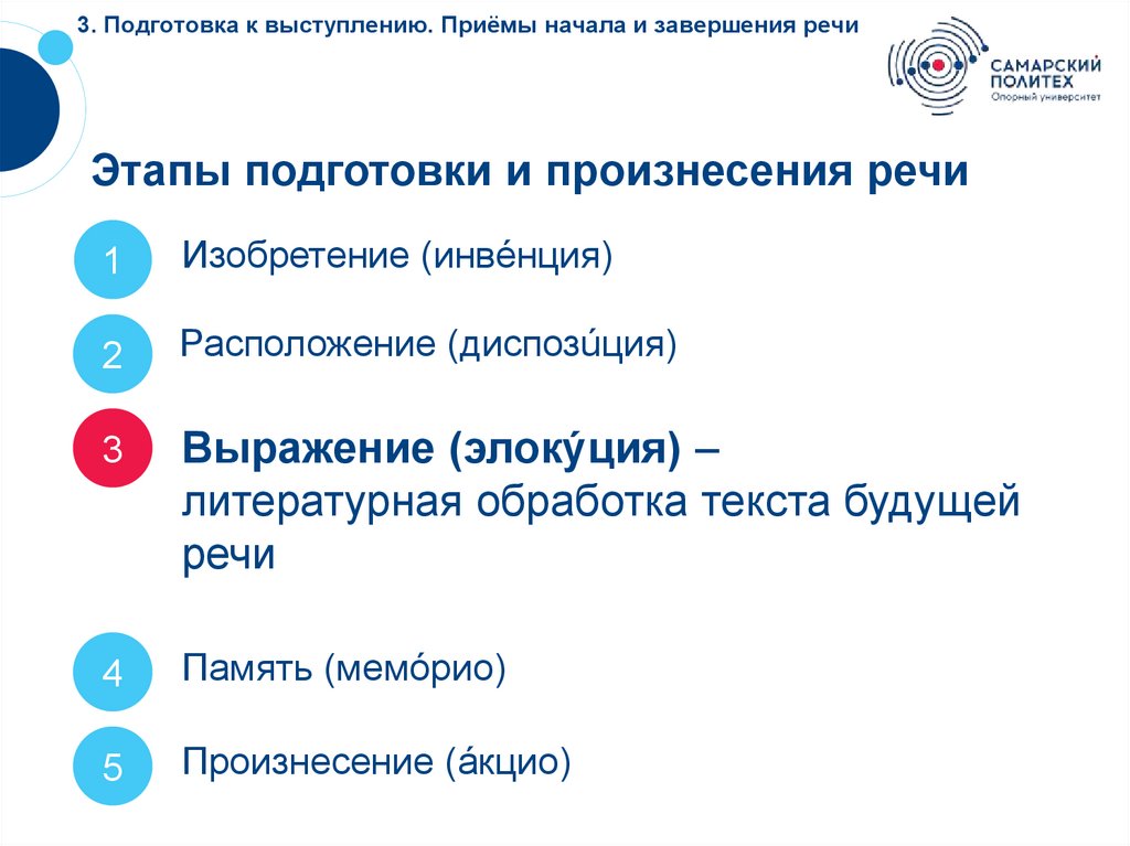 3. Подготовка к выступлению. Приёмы начала и завершения речи