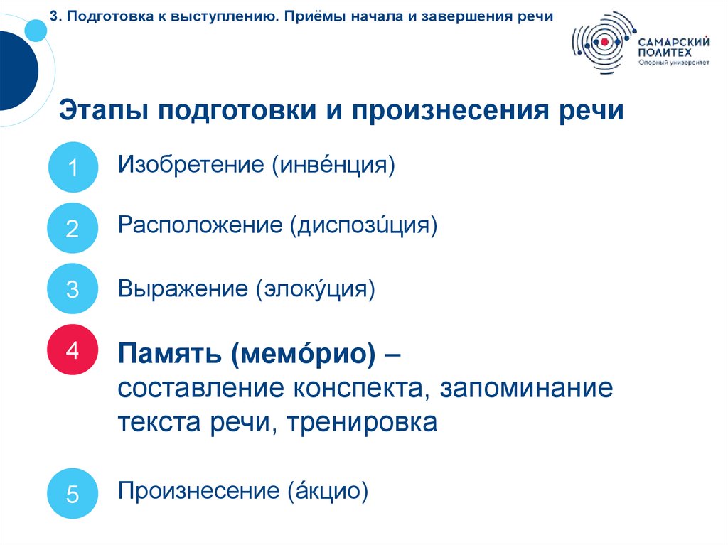 3. Подготовка к выступлению. Приёмы начала и завершения речи
