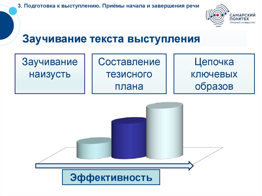 3. Подготовка к выступлению. Приёмы начала и завершения речи