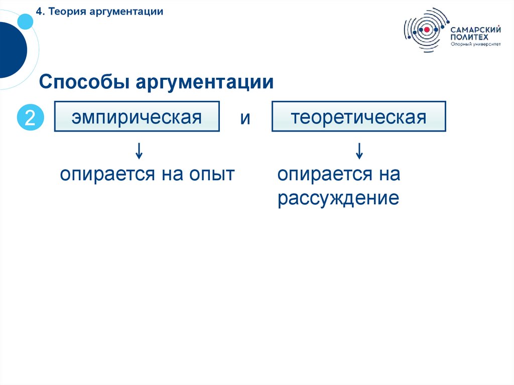 4. Теория аргументации