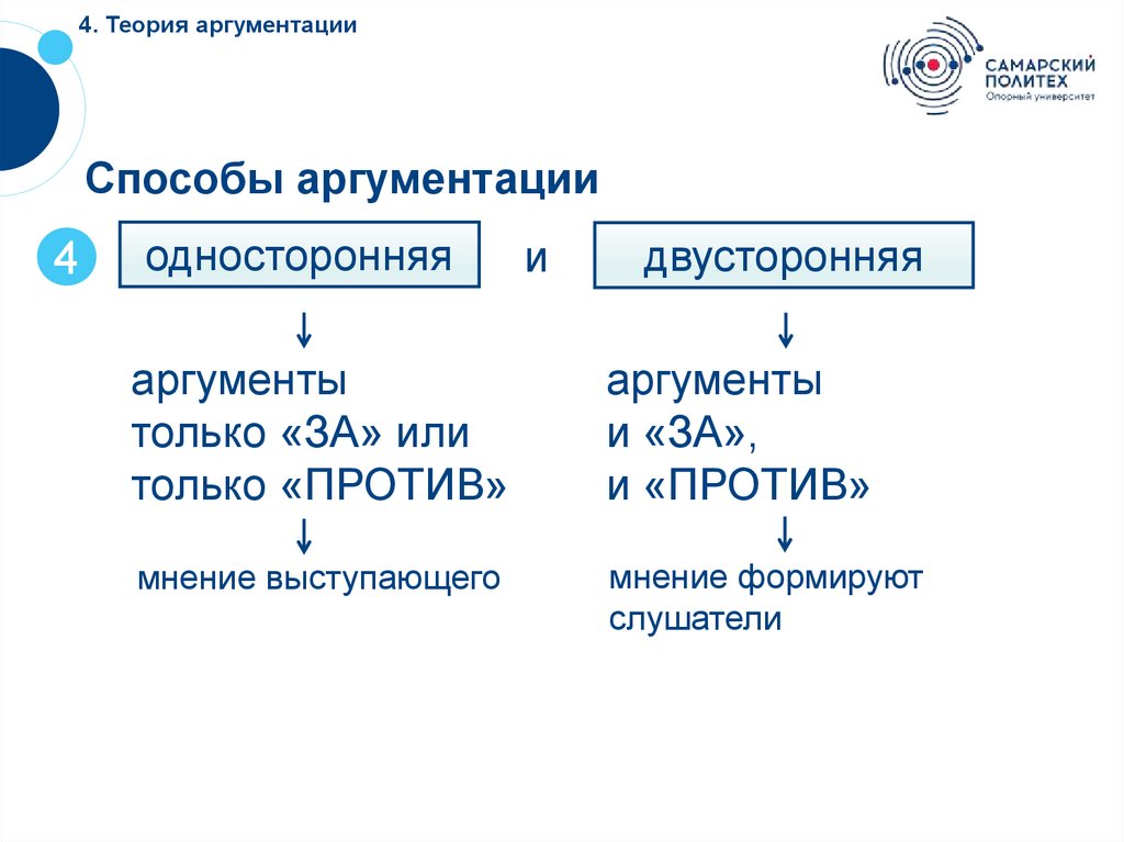 4. Теория аргументации