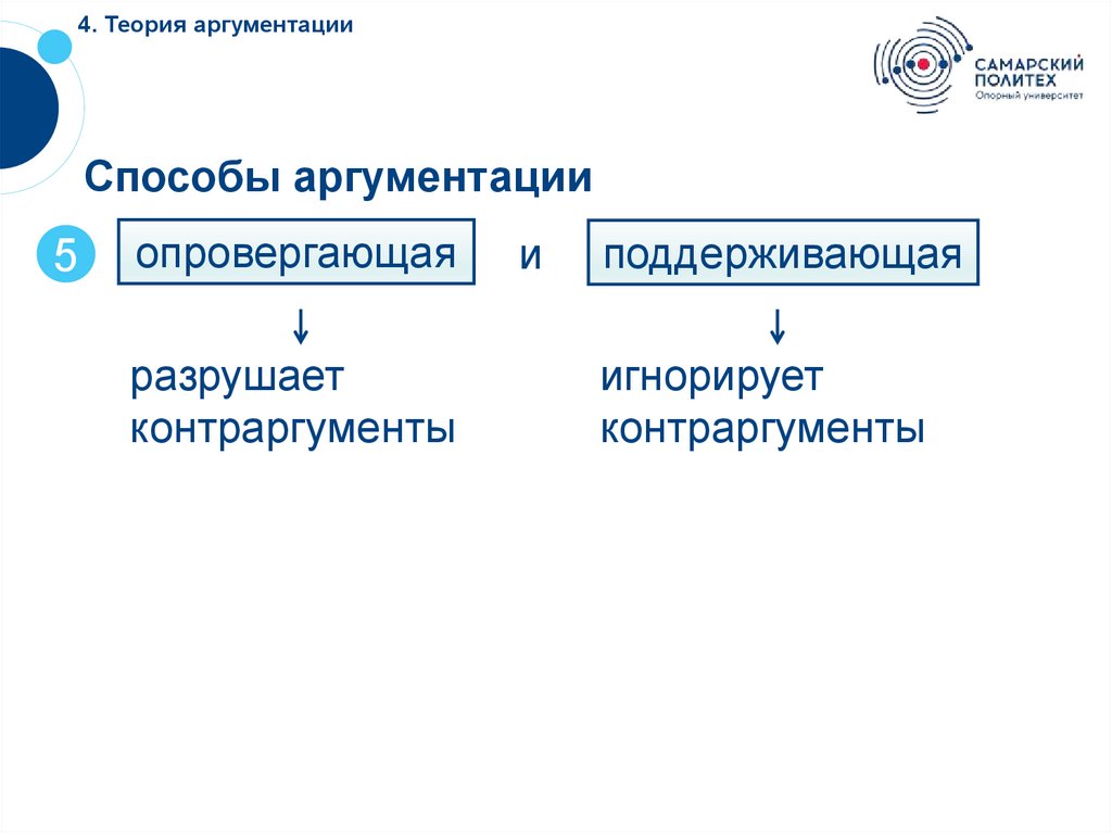 4. Теория аргументации