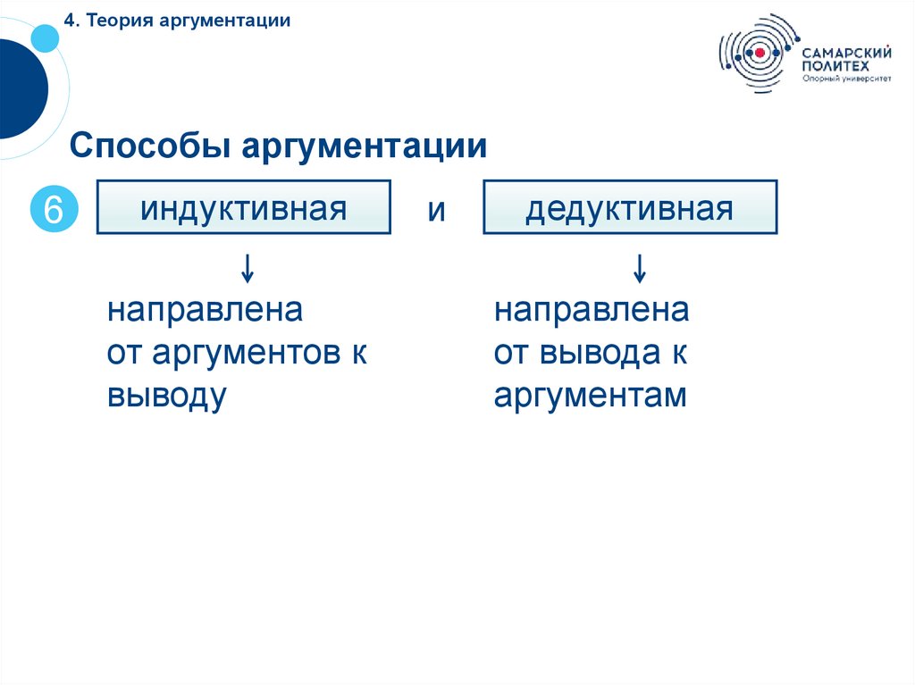 4. Теория аргументации