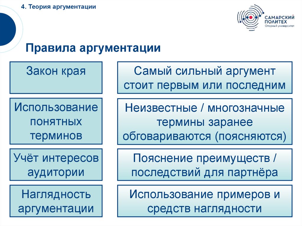 4. Теория аргументации