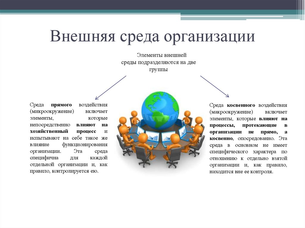 Внутренняя среда организации презентация