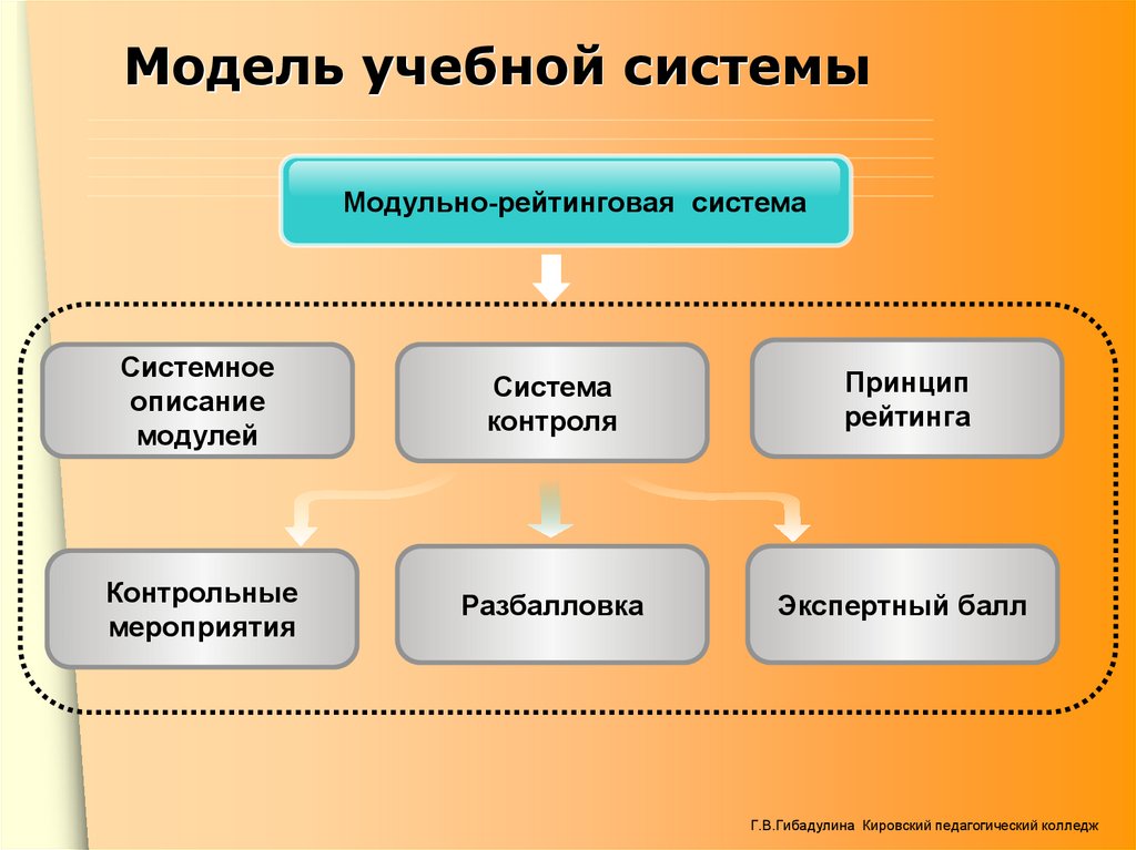 Учебное моделирование