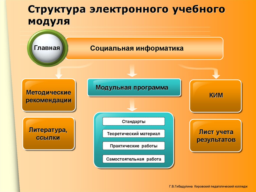 Электронные презентации кратко