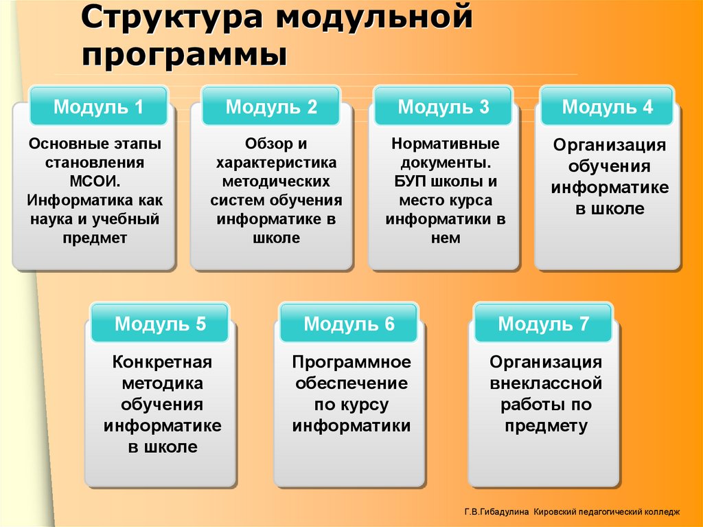 3 какова структура модульного учебного плана