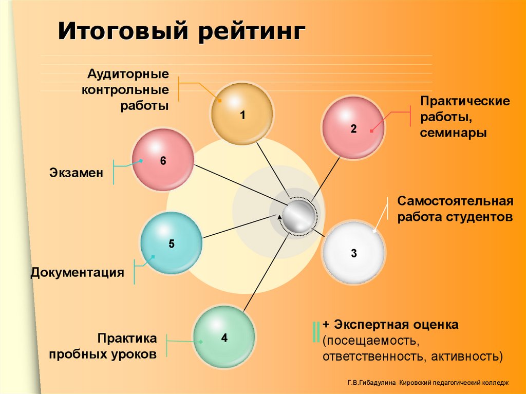 Итоговые списки